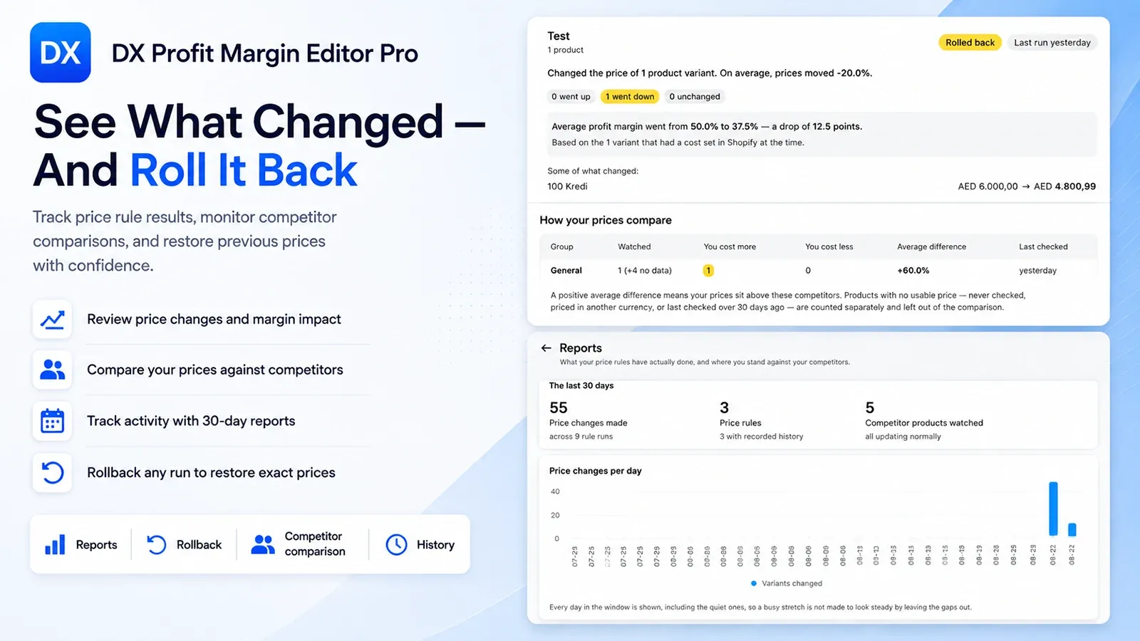 DX Profit Margin Editor Pro — competitor price monitoring